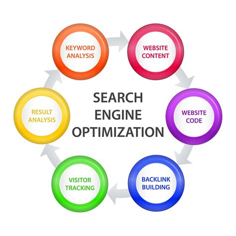 search enigne optimization